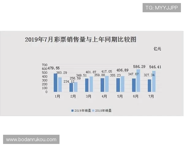 足球竞猜波胆避坑指南 彩票数字高频玩法防骗技巧